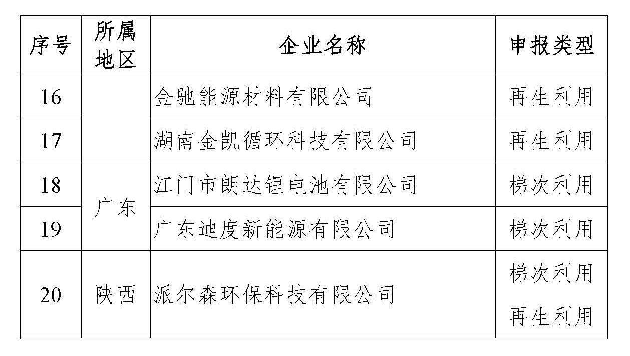 第三批白名单_页面_2.jpg